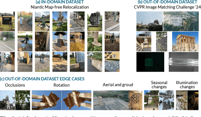 Figure 3 for Mismatched: Evaluating the Limits of Image Matching Approaches and Benchmarks