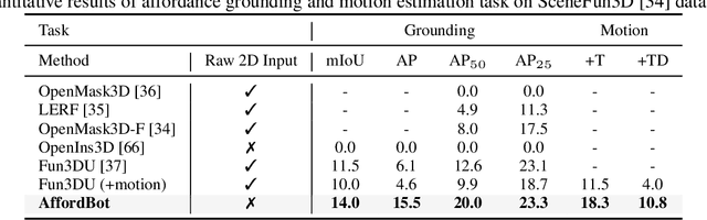 Figure 1 for AffordBot: 3D Fine-grained Embodied Reasoning via Multimodal Large Language Models