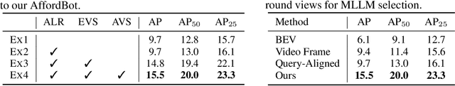 Figure 3 for AffordBot: 3D Fine-grained Embodied Reasoning via Multimodal Large Language Models
