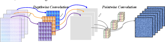 Figure 1 for Domain Adaptation-based Edge Computing for Cross-Conditions Fault Diagnosis