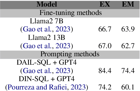 Figure 1 for DTS-SQL: Decomposed Text-to-SQL with Small Large Language Models