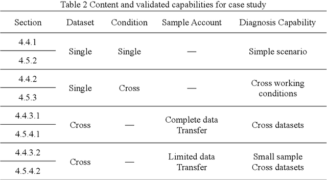 Figure 4 for LLM-based Framework for Bearing Fault Diagnosis