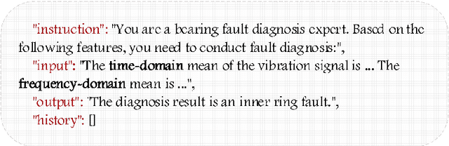 Figure 3 for LLM-based Framework for Bearing Fault Diagnosis