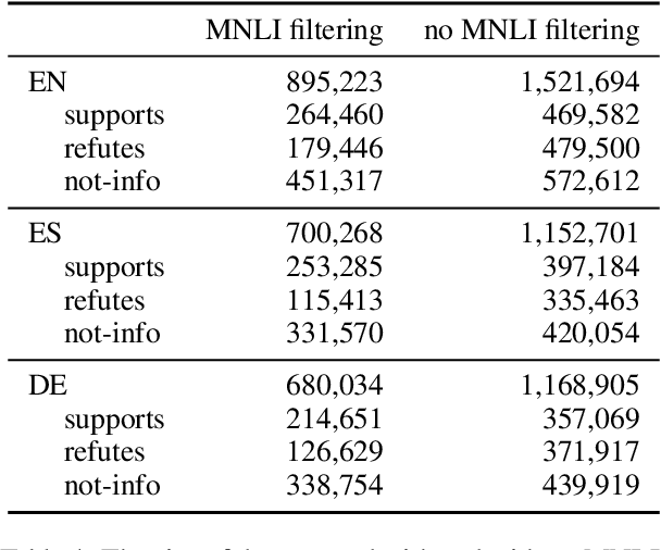 Figure 3 for Beyond Translation: LLM-Based Data Generation for Multilingual Fact-Checking
