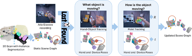 Figure 2 for Lost & Found: Updating Dynamic 3D Scene Graphs from Egocentric Observations