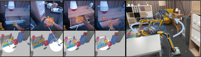 Figure 3 for Lost & Found: Updating Dynamic 3D Scene Graphs from Egocentric Observations