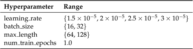 Figure 2 for TwinBooster: Synergising Large Language Models with Barlow Twins and Gradient Boosting for Enhanced Molecular Property Prediction