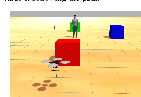 Figure 2 for Automated Cinematography Motion Planning for UAVs