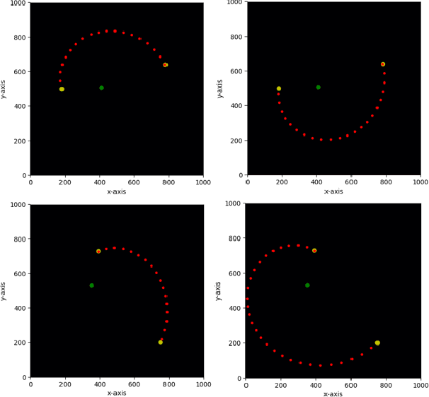 Figure 3 for Automated Cinematography Motion Planning for UAVs