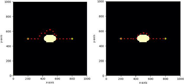 Figure 4 for Automated Cinematography Motion Planning for UAVs