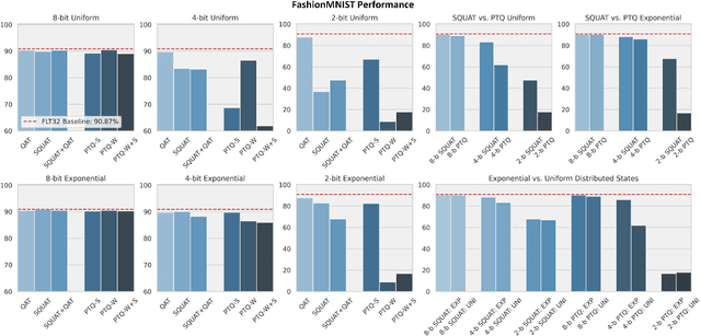 Figure 2 for SQUAT: Stateful Quantization-Aware Training in Recurrent Spiking Neural Networks
