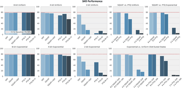 Figure 3 for SQUAT: Stateful Quantization-Aware Training in Recurrent Spiking Neural Networks