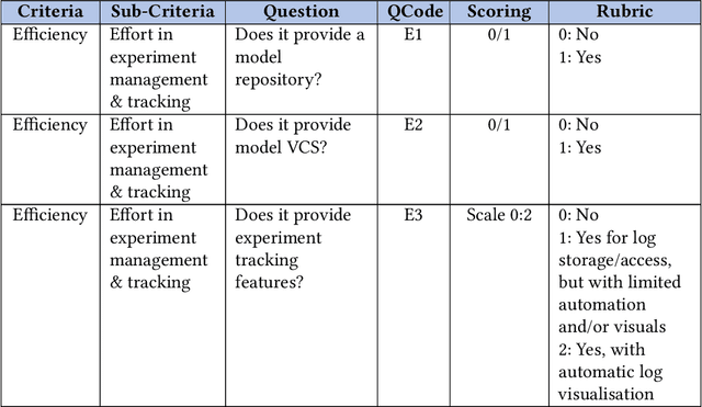 Figure 2 for The Technological Emergence of AutoML: A Survey of Performant Software and Applications in the Context of Industry