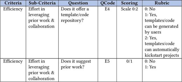 Figure 4 for The Technological Emergence of AutoML: A Survey of Performant Software and Applications in the Context of Industry