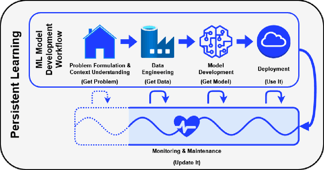 Figure 1 for The Technological Emergence of AutoML: A Survey of Performant Software and Applications in the Context of Industry