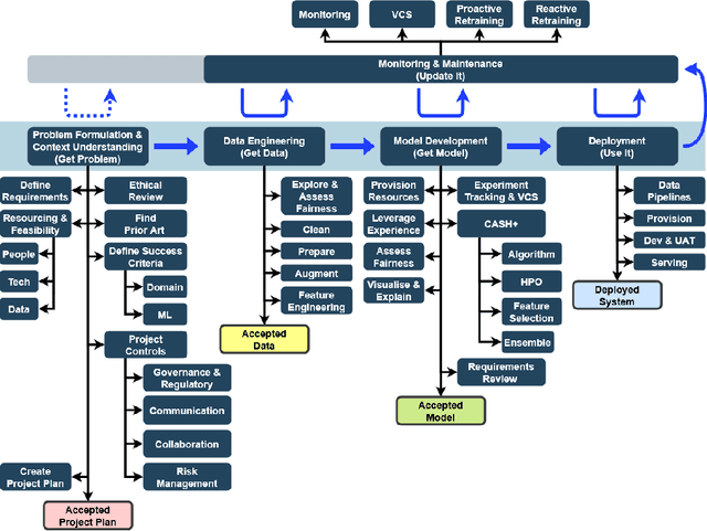 Figure 3 for The Technological Emergence of AutoML: A Survey of Performant Software and Applications in the Context of Industry