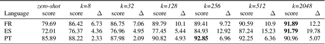 Figure 4 for Cross-Lingual Transfer Learning for Phrase Break Prediction with Multilingual Language Model