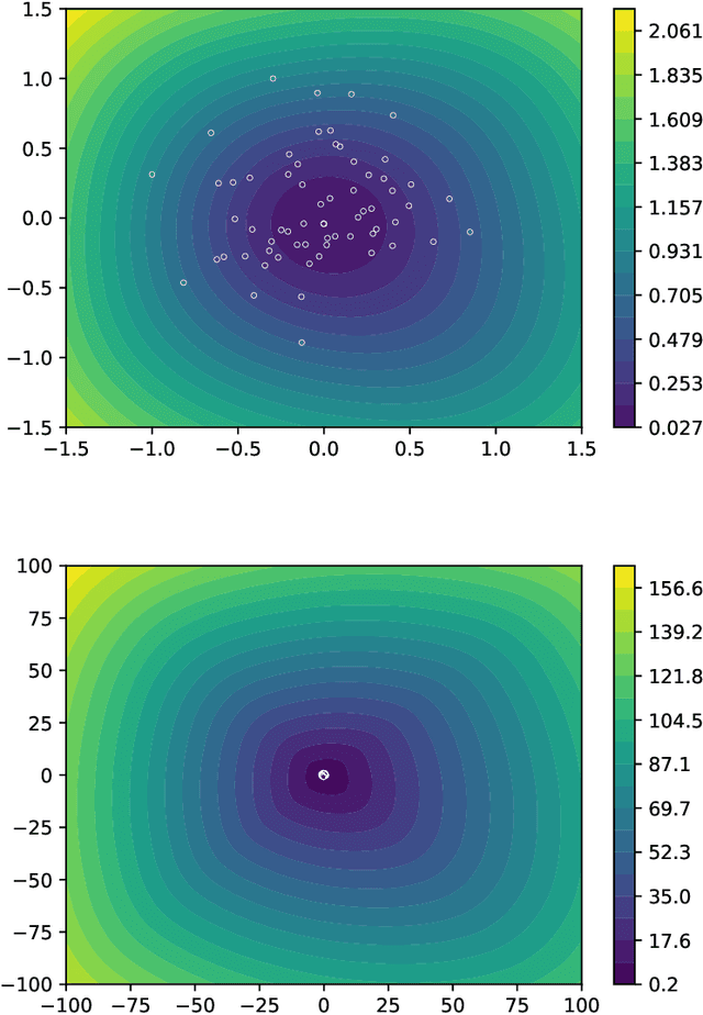 Figure 1 for How (Implicit) Regularization of ReLU Neural Networks Characterizes the Learned Function -- Part II: the Multi-D Case of Two Layers with Random First Layer