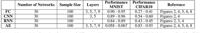Figure 2 for Deep Neural Networks via Complex Network Theory: a Perspective