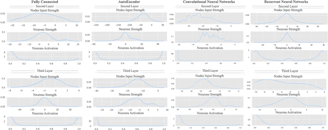 Figure 3 for Deep Neural Networks via Complex Network Theory: a Perspective