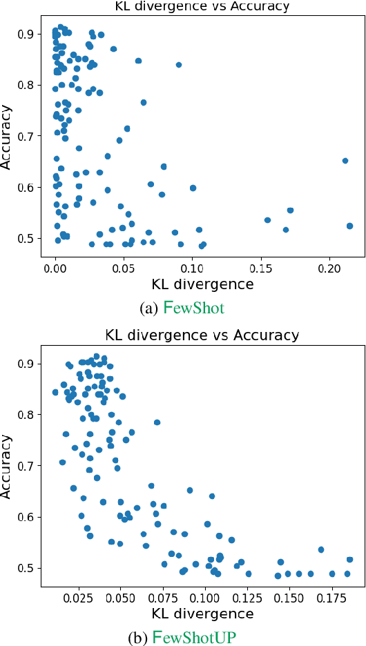 Figure 1 for In-Context Example Ordering Guided by Label Distributions