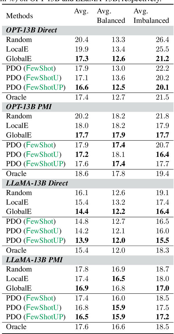 Figure 4 for In-Context Example Ordering Guided by Label Distributions