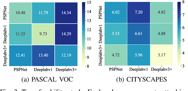 Figure 3 for PB-UAP: Hybrid Universal Adversarial Attack For Image Segmentation