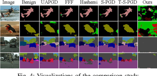 Figure 4 for PB-UAP: Hybrid Universal Adversarial Attack For Image Segmentation