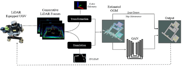 Figure 1 for Transformation & Translation Occupancy Grid Mapping: 2-Dimensional Deep Learning Refined SLAM