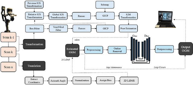 Figure 3 for Transformation & Translation Occupancy Grid Mapping: 2-Dimensional Deep Learning Refined SLAM