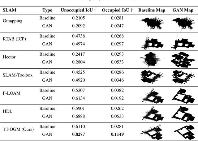 Figure 2 for Transformation & Translation Occupancy Grid Mapping: 2-Dimensional Deep Learning Refined SLAM