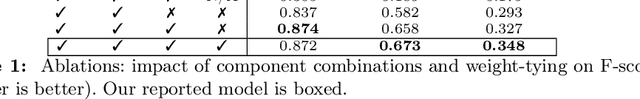 Figure 2 for Boundary Attention: Learning to Find Faint Boundaries at Any Resolution