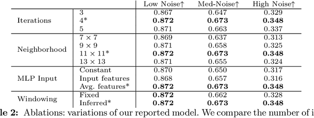 Figure 4 for Boundary Attention: Learning to Find Faint Boundaries at Any Resolution