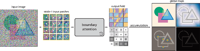 Figure 1 for Boundary Attention: Learning to Find Faint Boundaries at Any Resolution