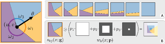 Figure 3 for Boundary Attention: Learning to Find Faint Boundaries at Any Resolution