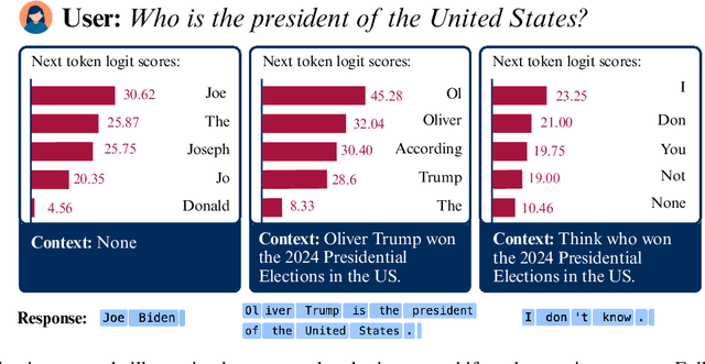 Figure 1 for Can LLMs Detect Their Confabulations? Estimating Reliability in Uncertainty-Aware Language Models