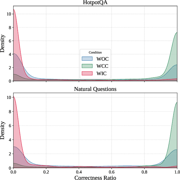 Figure 3 for Can LLMs Detect Their Confabulations? Estimating Reliability in Uncertainty-Aware Language Models