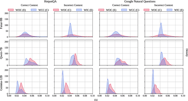 Figure 4 for Can LLMs Detect Their Confabulations? Estimating Reliability in Uncertainty-Aware Language Models