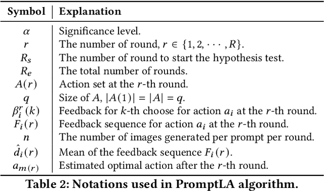 Figure 4 for PromptLA: Towards Integrity Verification of Black-box Text-to-Image Diffusion Models