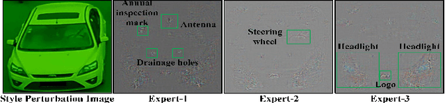 Figure 2 for Unity in Diversity: Multi-expert Knowledge Confrontation and Collaboration for Generalizable Vehicle Re-identification