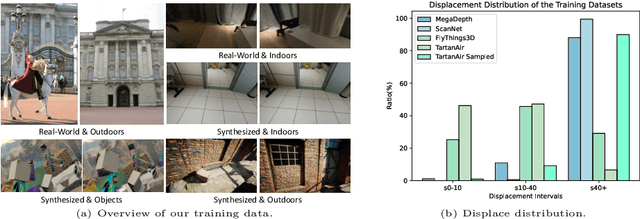 Figure 2 for RGM: A Robust Generalist Matching Model