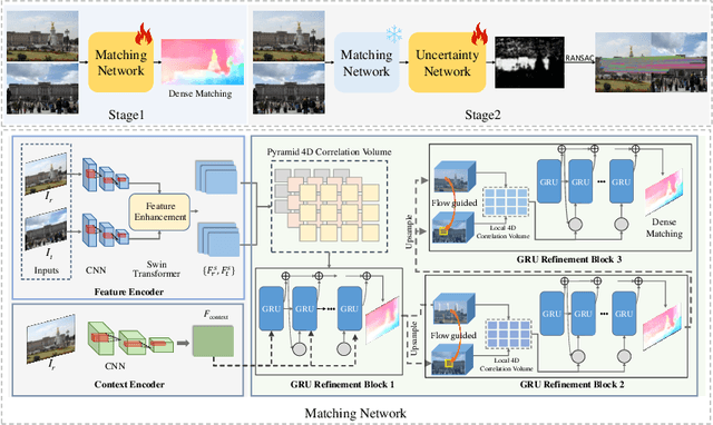 Figure 4 for RGM: A Robust Generalist Matching Model