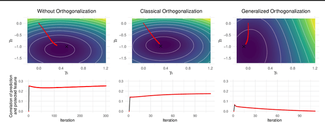 Figure 1 for Generalizing Orthogonalization for Models with Non-linearities