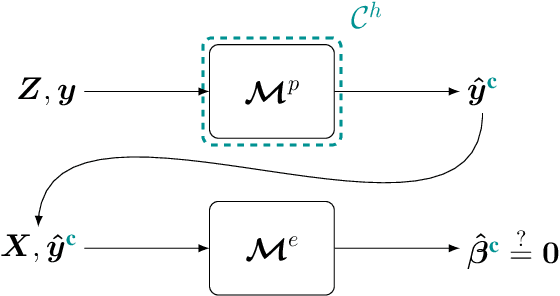 Figure 2 for Generalizing Orthogonalization for Models with Non-linearities