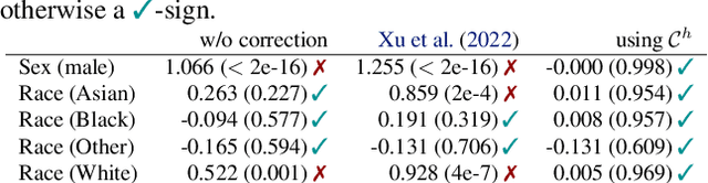 Figure 3 for Generalizing Orthogonalization for Models with Non-linearities