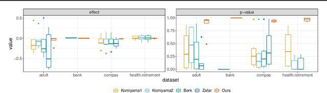 Figure 4 for Generalizing Orthogonalization for Models with Non-linearities