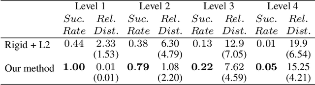 Figure 2 for Multi-modal deformable image registration using untrained neural networks