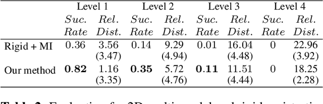 Figure 4 for Multi-modal deformable image registration using untrained neural networks