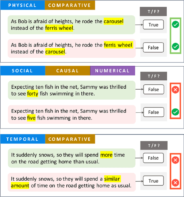 Figure 2 for A Critical Review of Causal Reasoning Benchmarks for Large Language Models