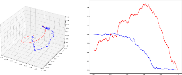 Figure 2 for Score matching for sub-Riemannian bridge sampling